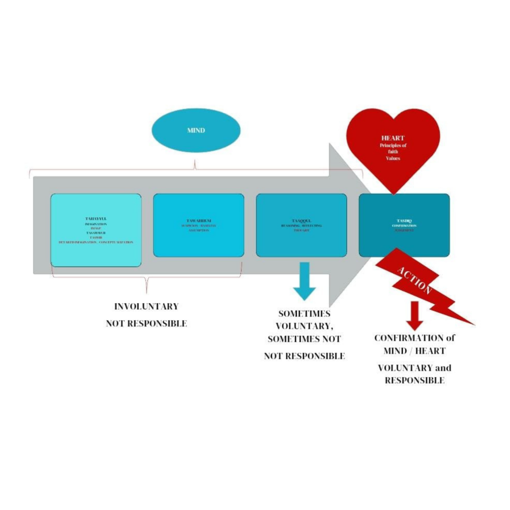 Faith Sensitive Interventions in OCD Treatment